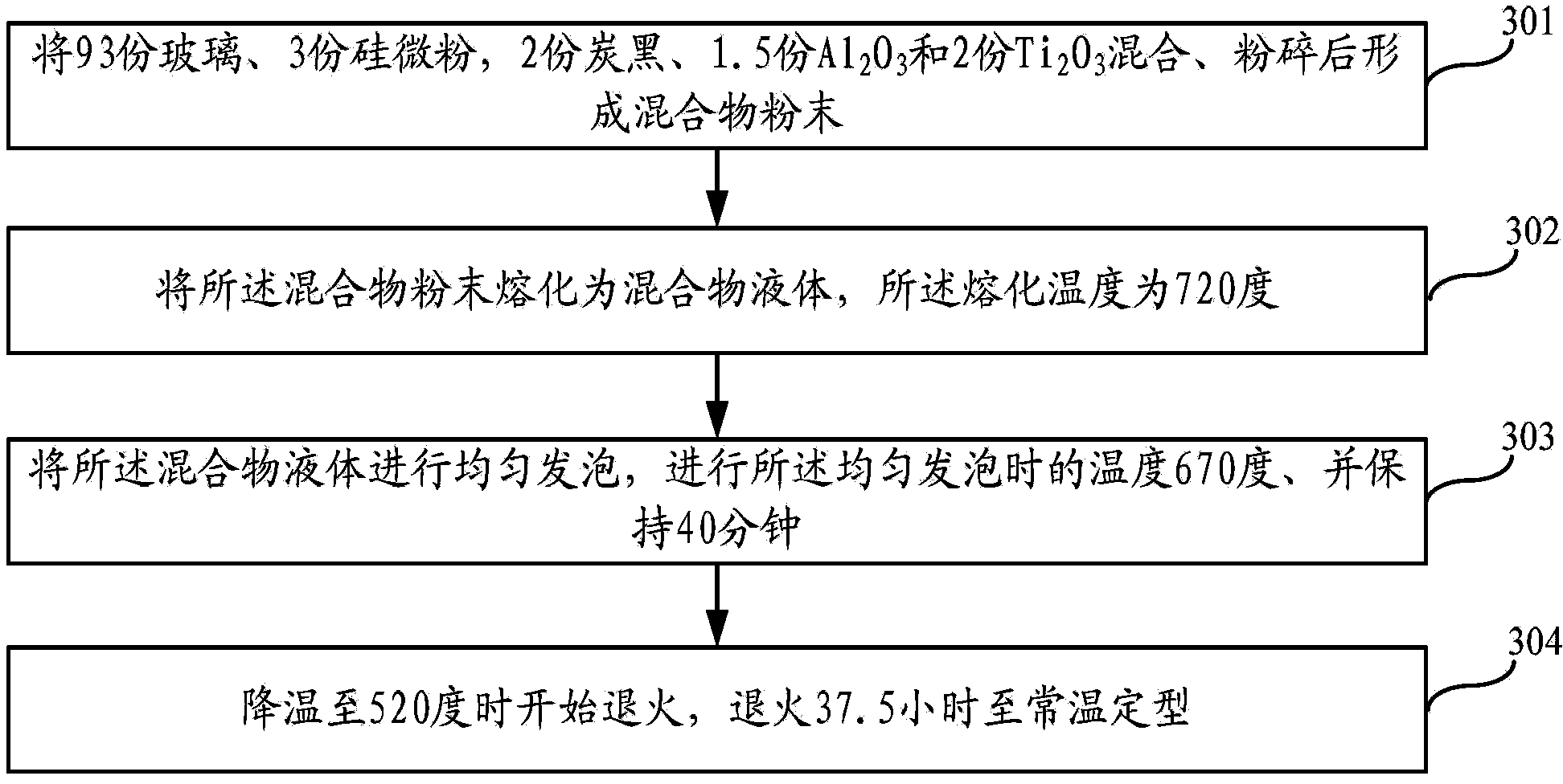 Foam glass and production method thereof