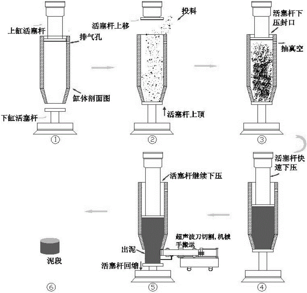 Hydraulic direct pushing type refining mud machine and method thereof