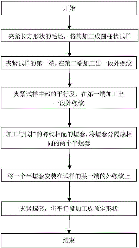 Machining method of tensile specimen