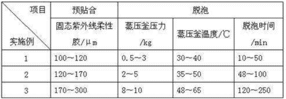 A method for improving the yield of ogs touch screen produced by large-scale production line