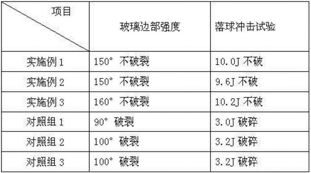 A method for improving the yield of ogs touch screen produced by large-scale production line