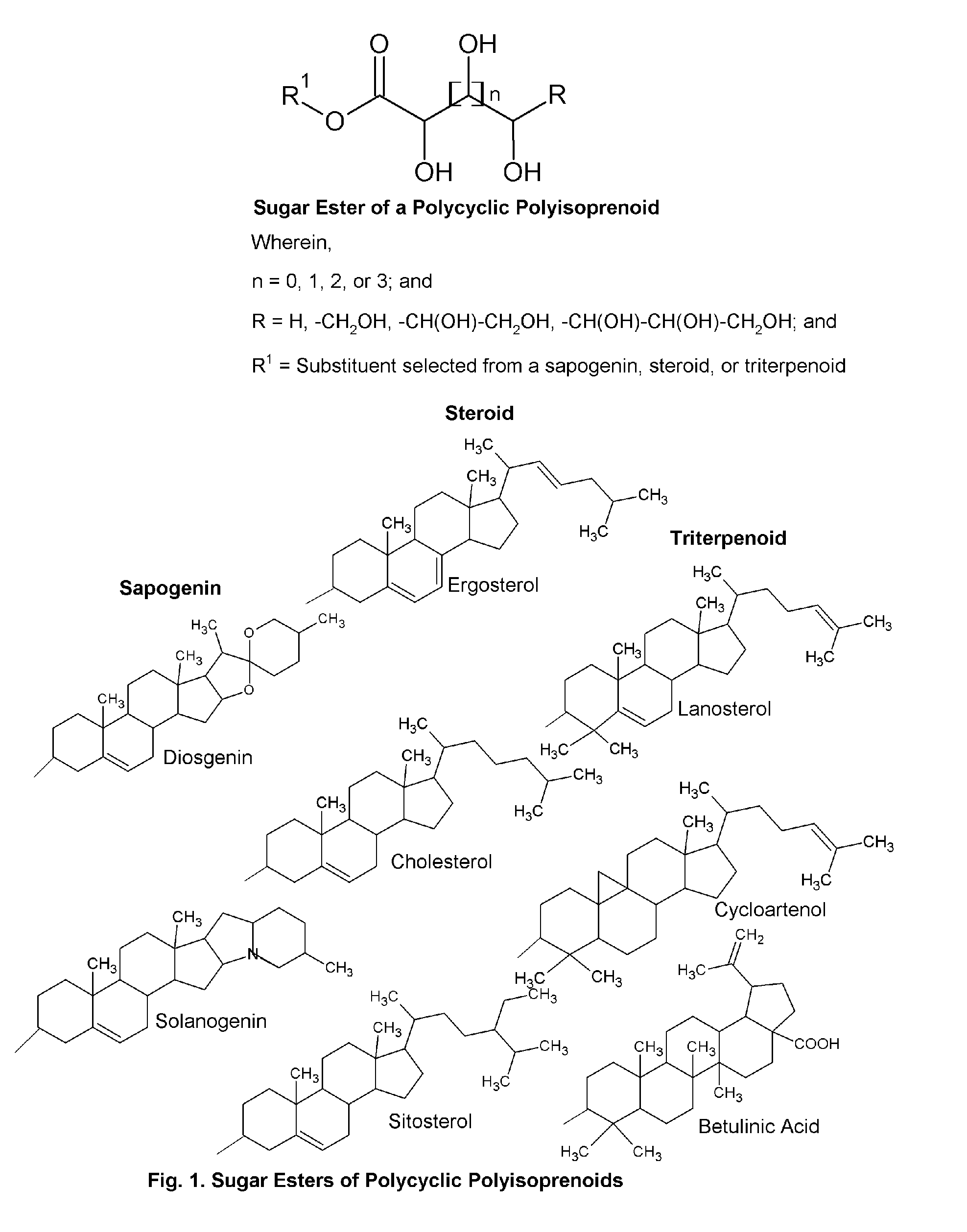 Topical Delivery System for Phytosterols