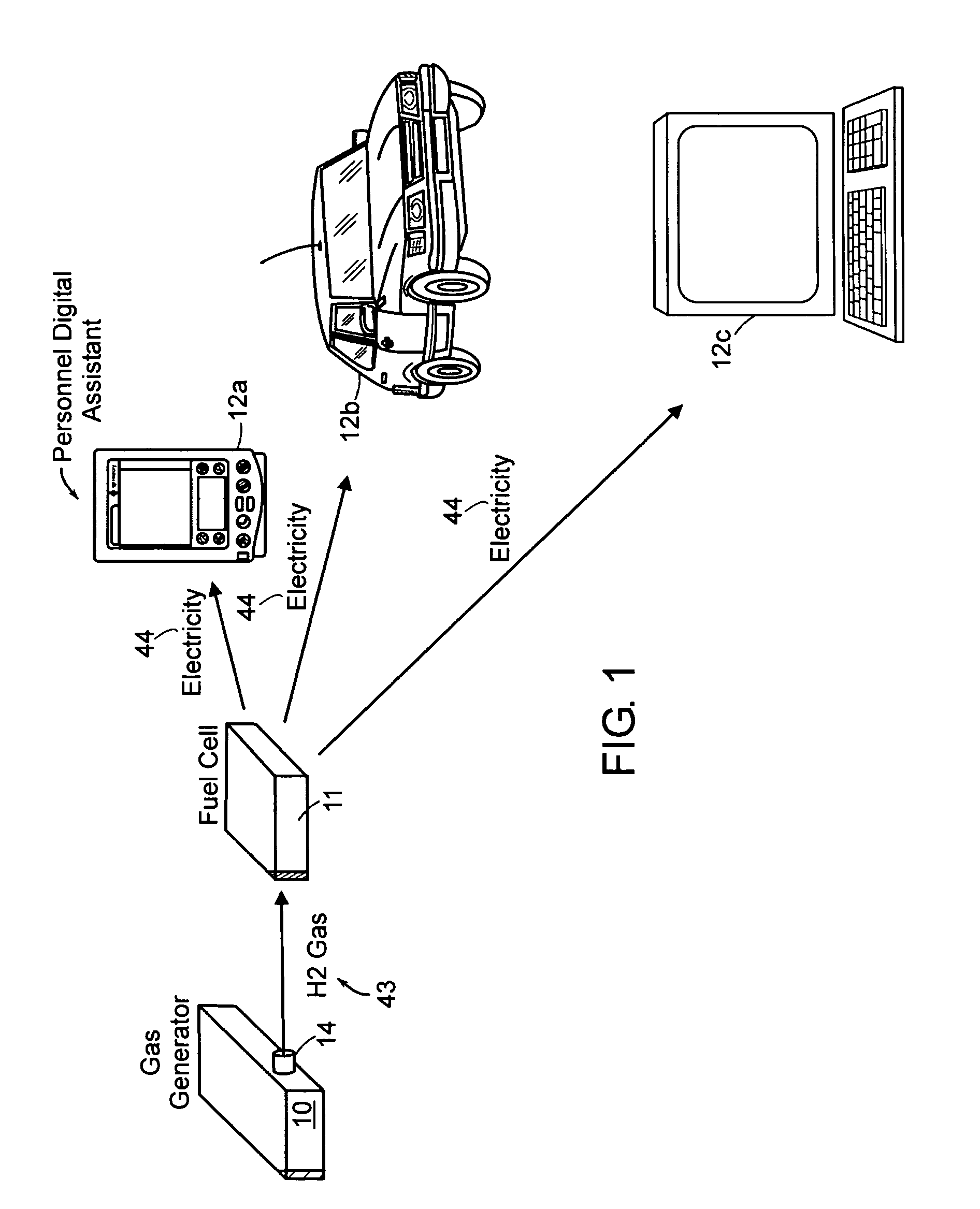 Self-regulating gas generator and method