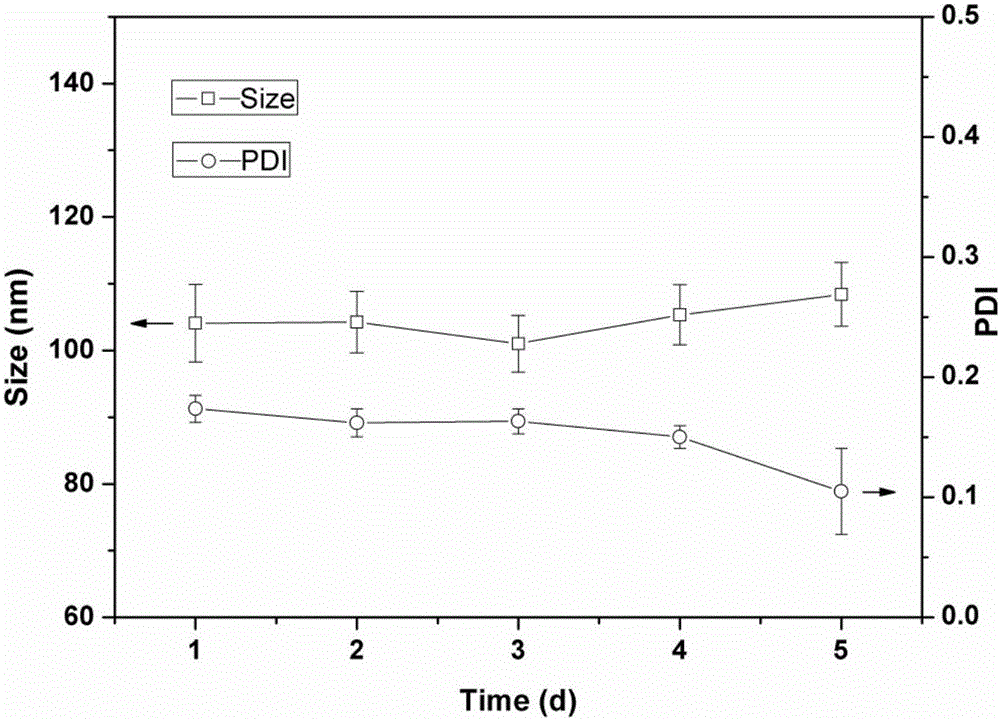 Polyacrylic acid-calcium phosphate composite nano-drug carrier and preparing method and application thereof