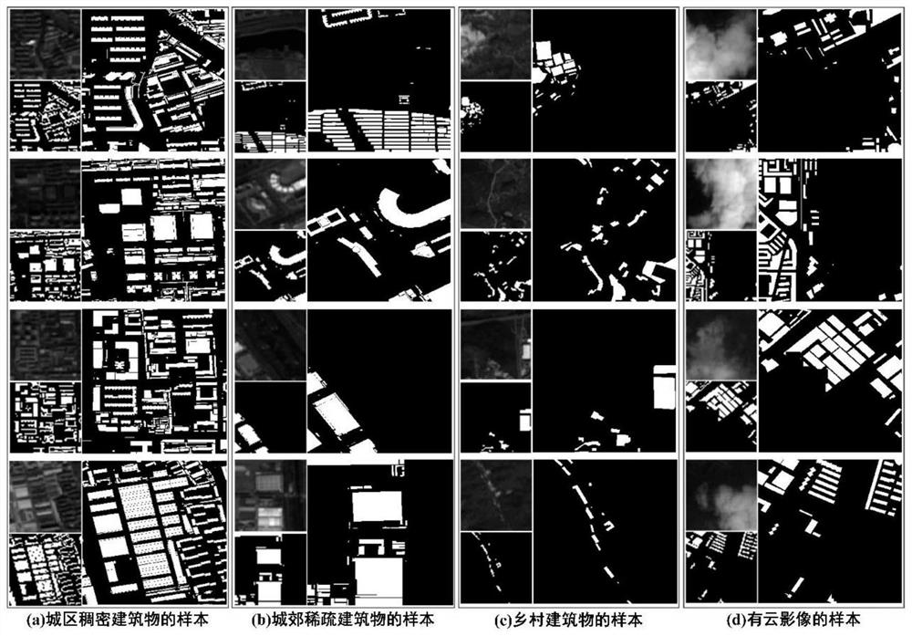 Super-resolution building fine identification method based on multi-scale feature deconvolution