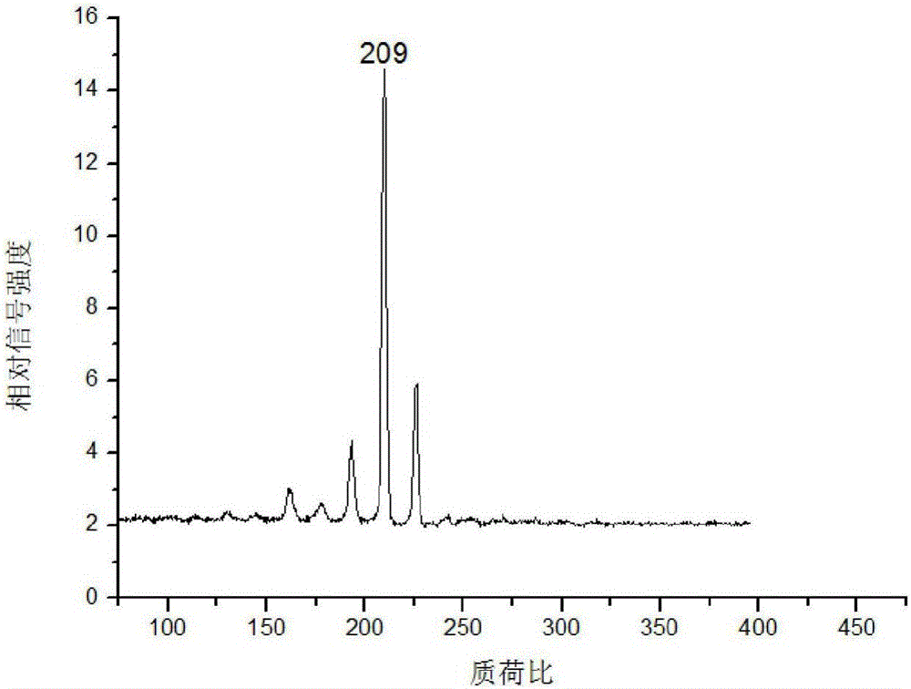 Biological tissue mass spectrometry imaging method