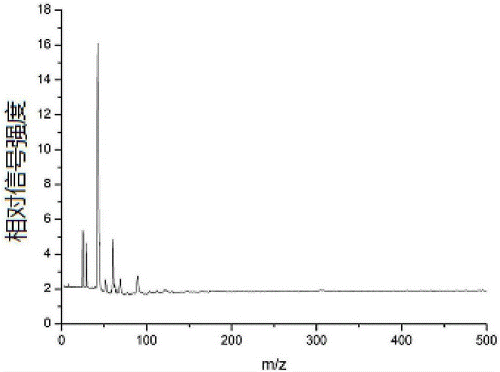 Biological tissue mass spectrometry imaging method