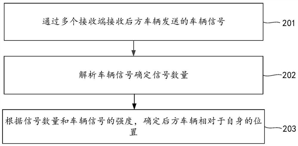 Vehicle information interaction system, method for determining position of rear vehicle and automobile