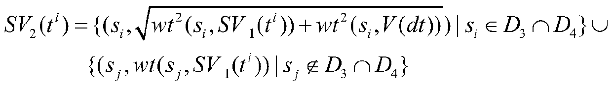 Semantic item representation and disambiguation method based on word statistics and WordNet