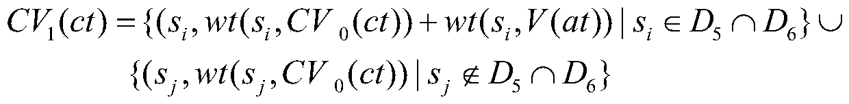 Semantic item representation and disambiguation method based on word statistics and WordNet