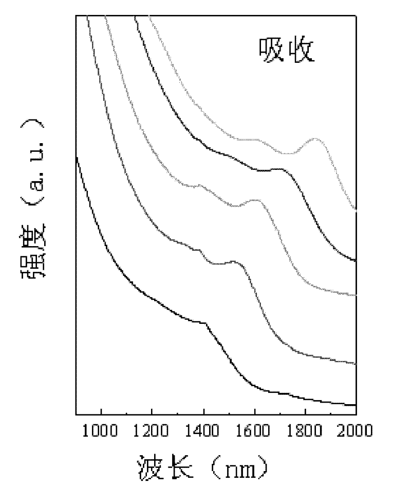 Preparation method of PbTe colloid nanocrystalline self-assembly film