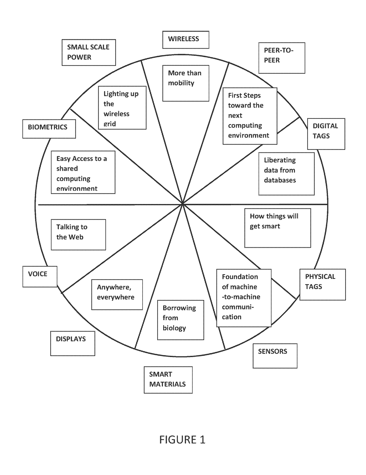 Systems, computer media, and methods for using electromagnetic frequency (EMF) identification (ID) devices for monitoring, collection, analysis, use and tracking of personal data, biometric data, medical data, transaction data, electronic payment data, and location data for one or more end user, pet, livestock, dairy cows, cattle or other animals, including use of unmanned surveillance vehicles, satellites or hand-held devices