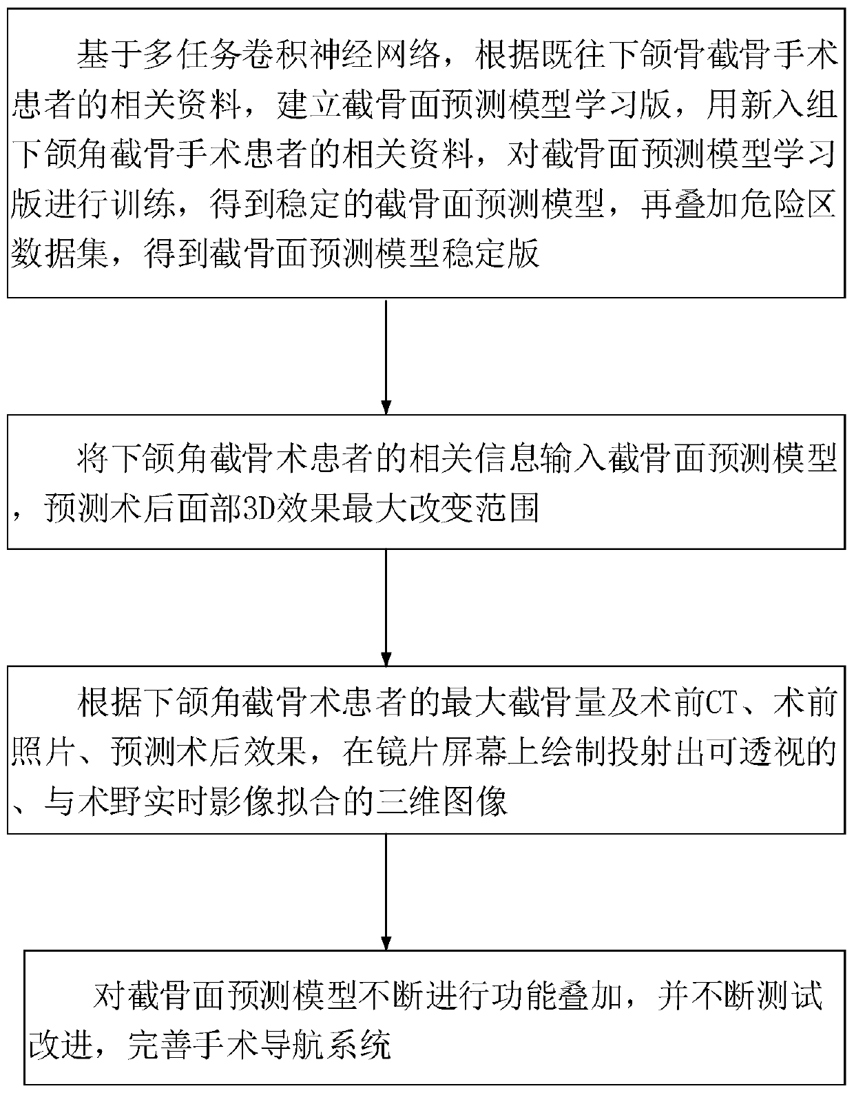 Prediction and real-time rendering system for mandibular angle osteotomy