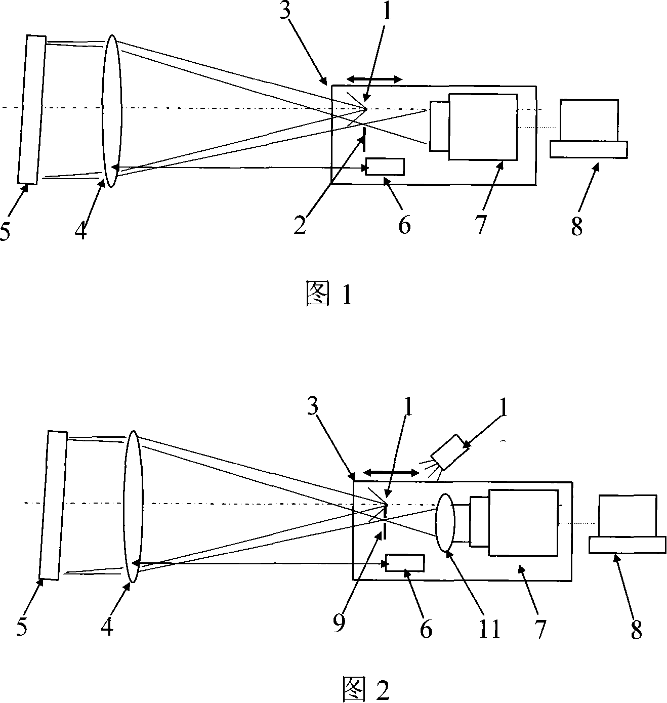 Measurement mechanism of lens focal length, measurement method and thereof and optical quality evaluation method
