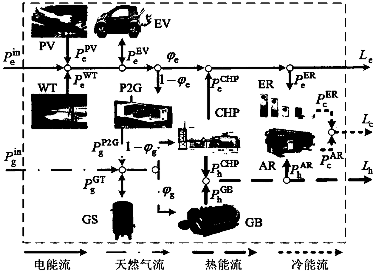 Distribution network expansion planning method considering the optimal operation of regional integrated energy system