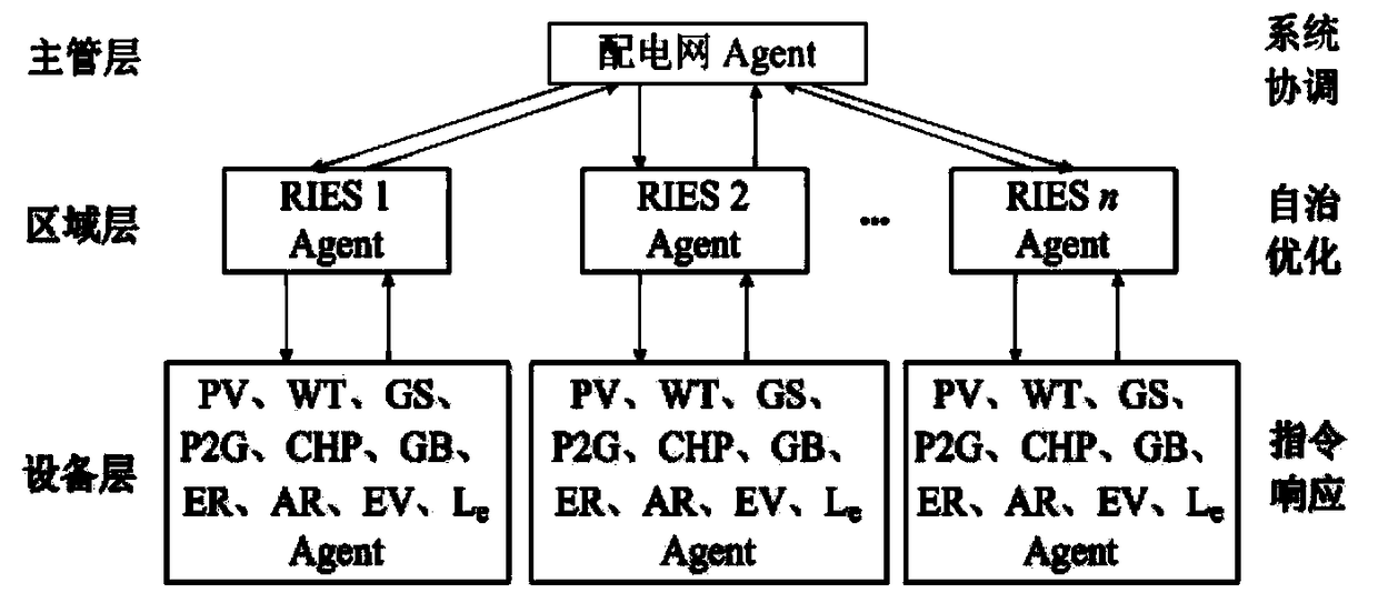 Distribution network expansion planning method considering the optimal operation of regional integrated energy system