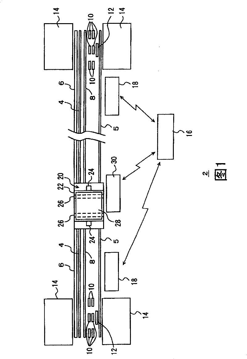 Rail table system