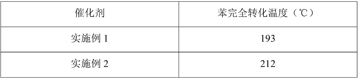 Potassium-doped gamma-manganese dioxide catalyst and preparation method and use thereof