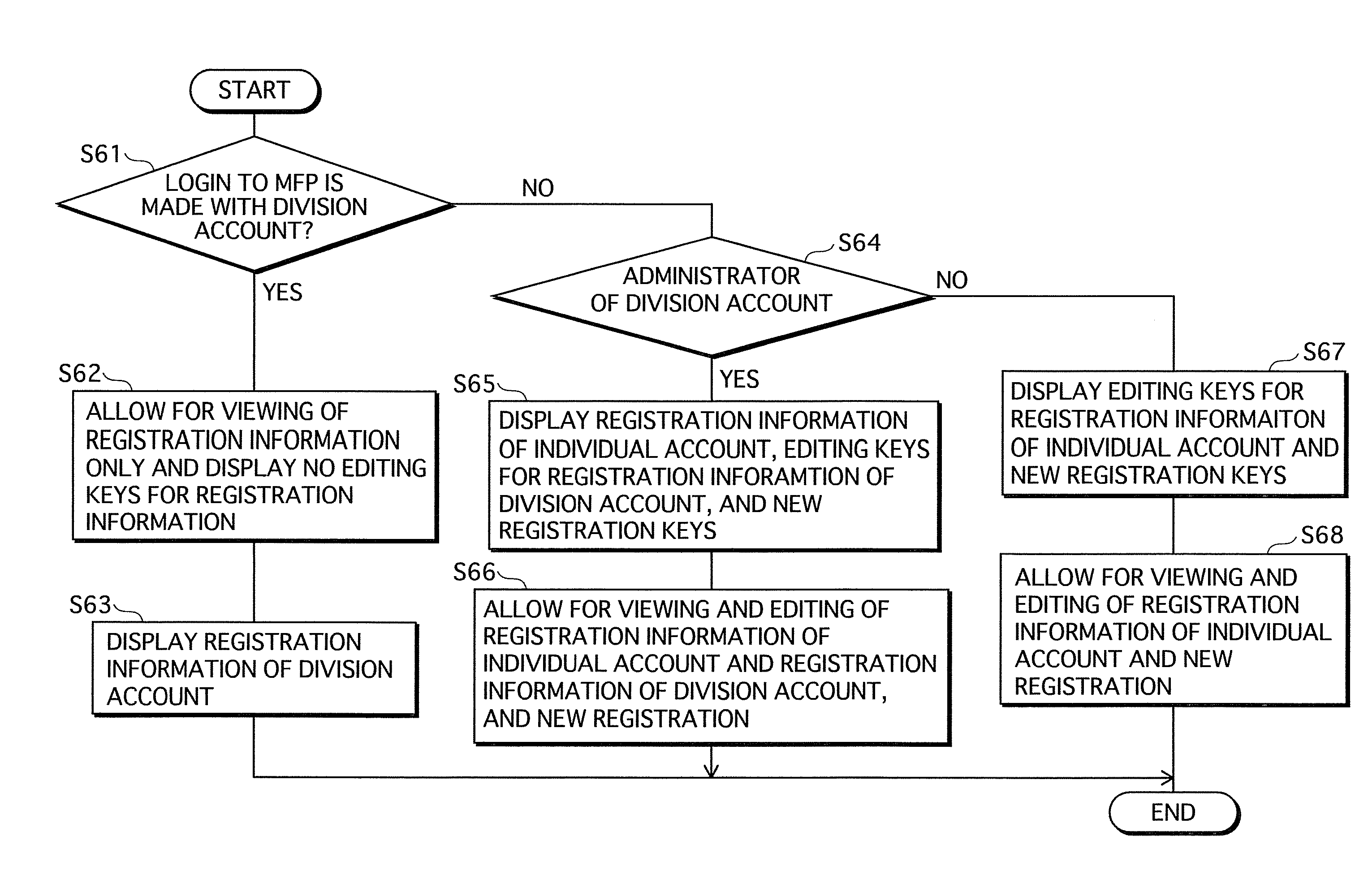 Image processing apparatus, information transmission method and image processing system