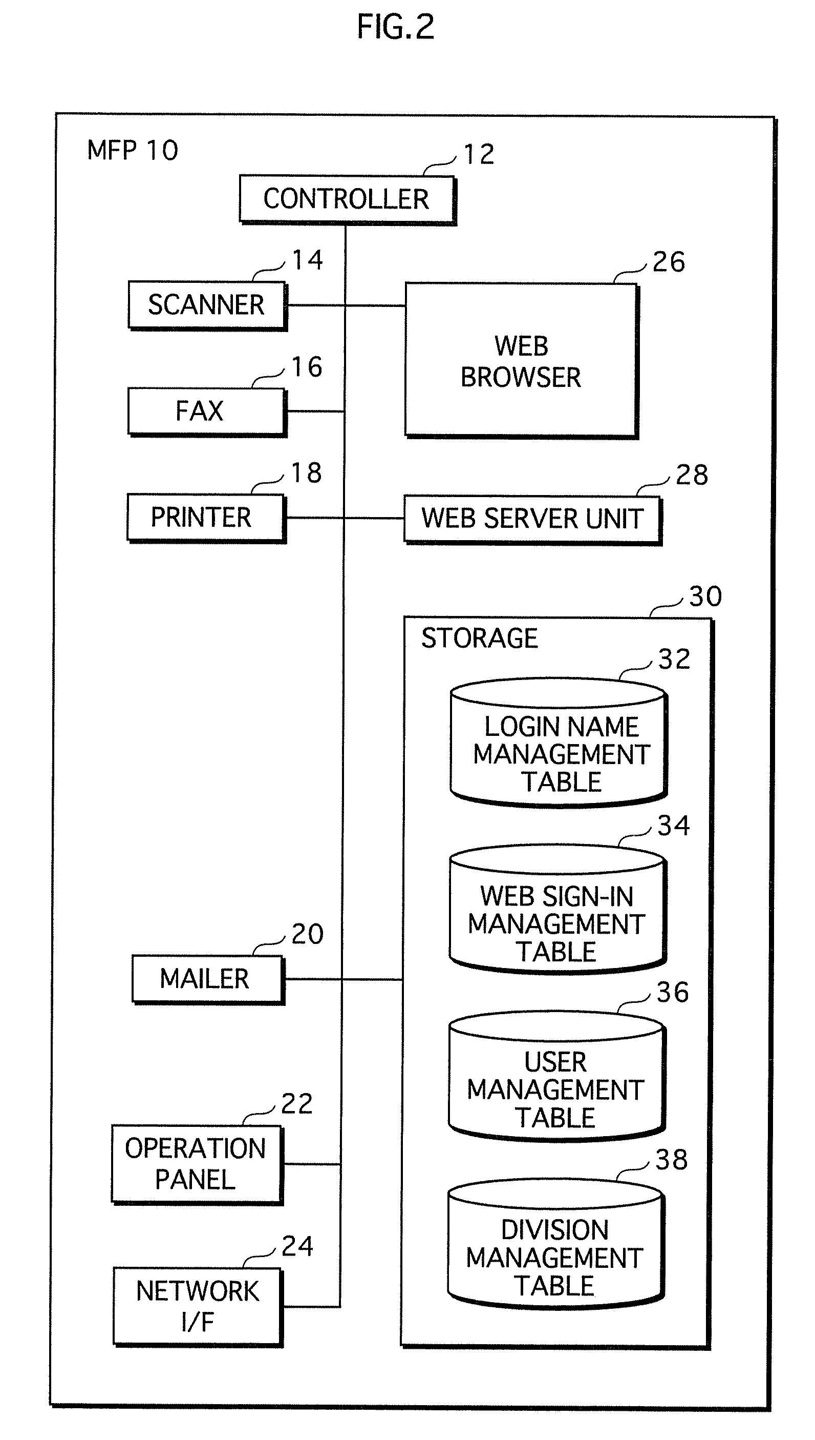 Image processing apparatus, information transmission method and image processing system