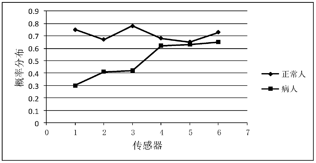 Dysarthria detection method and system