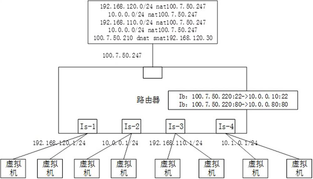 Firewall setting method, system and equipment and computer readable storage medium