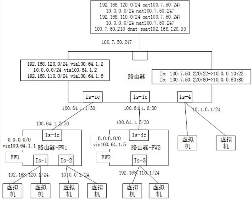 Firewall setting method, system and equipment and computer readable storage medium