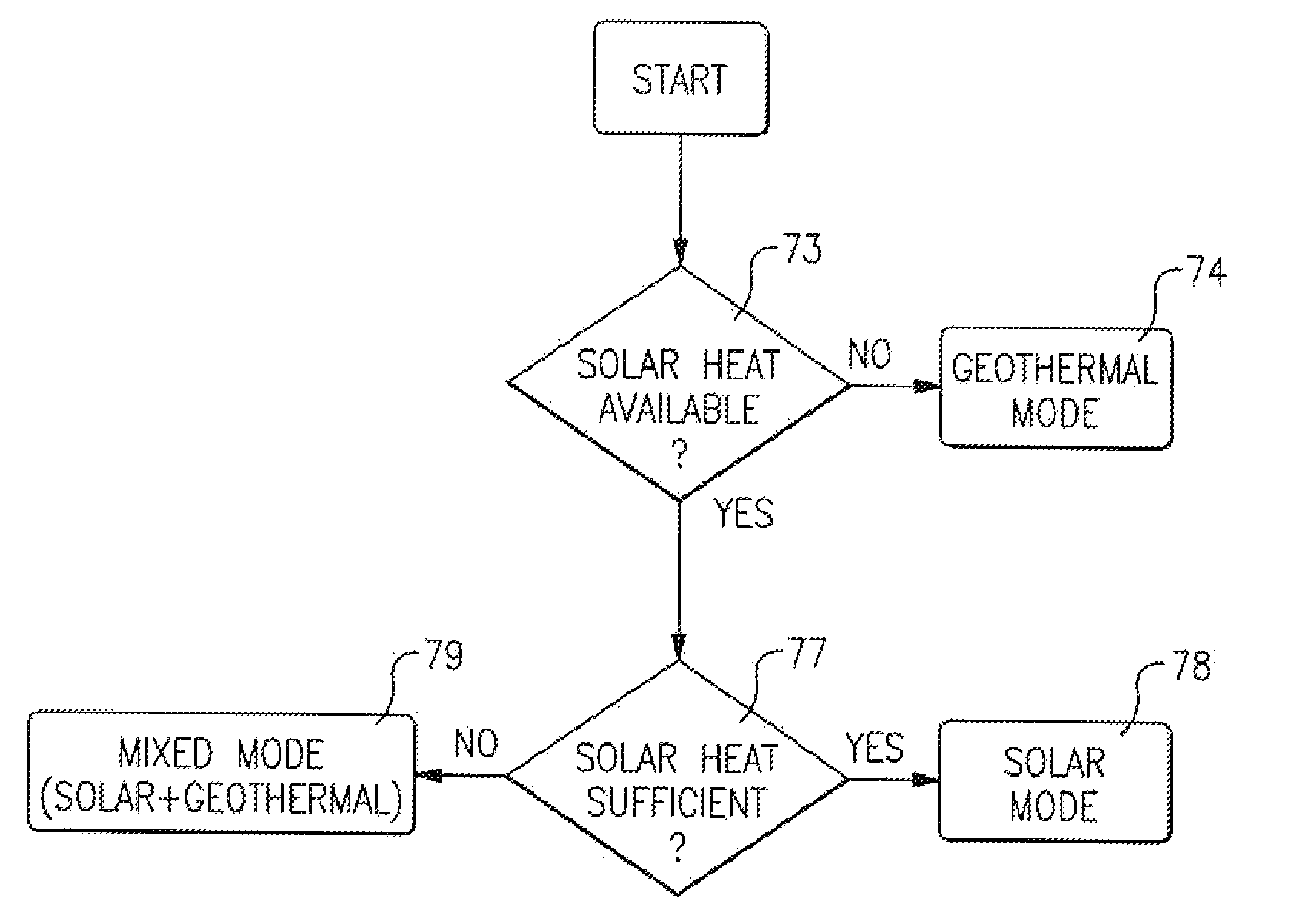 Combined geothermal and solar thermal organic rankine cycle system