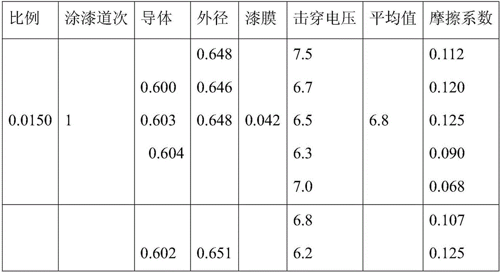 Nano self-lubricating insulating paint as well as preparation method and application thereof