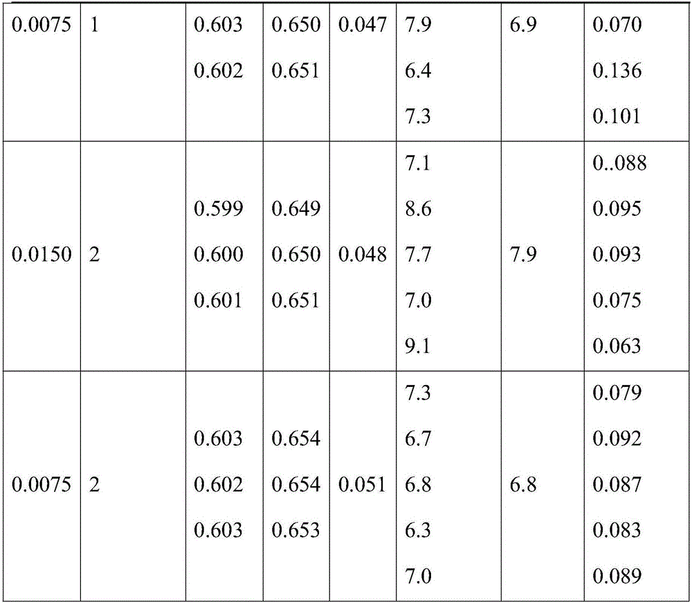 Nano self-lubricating insulating paint as well as preparation method and application thereof