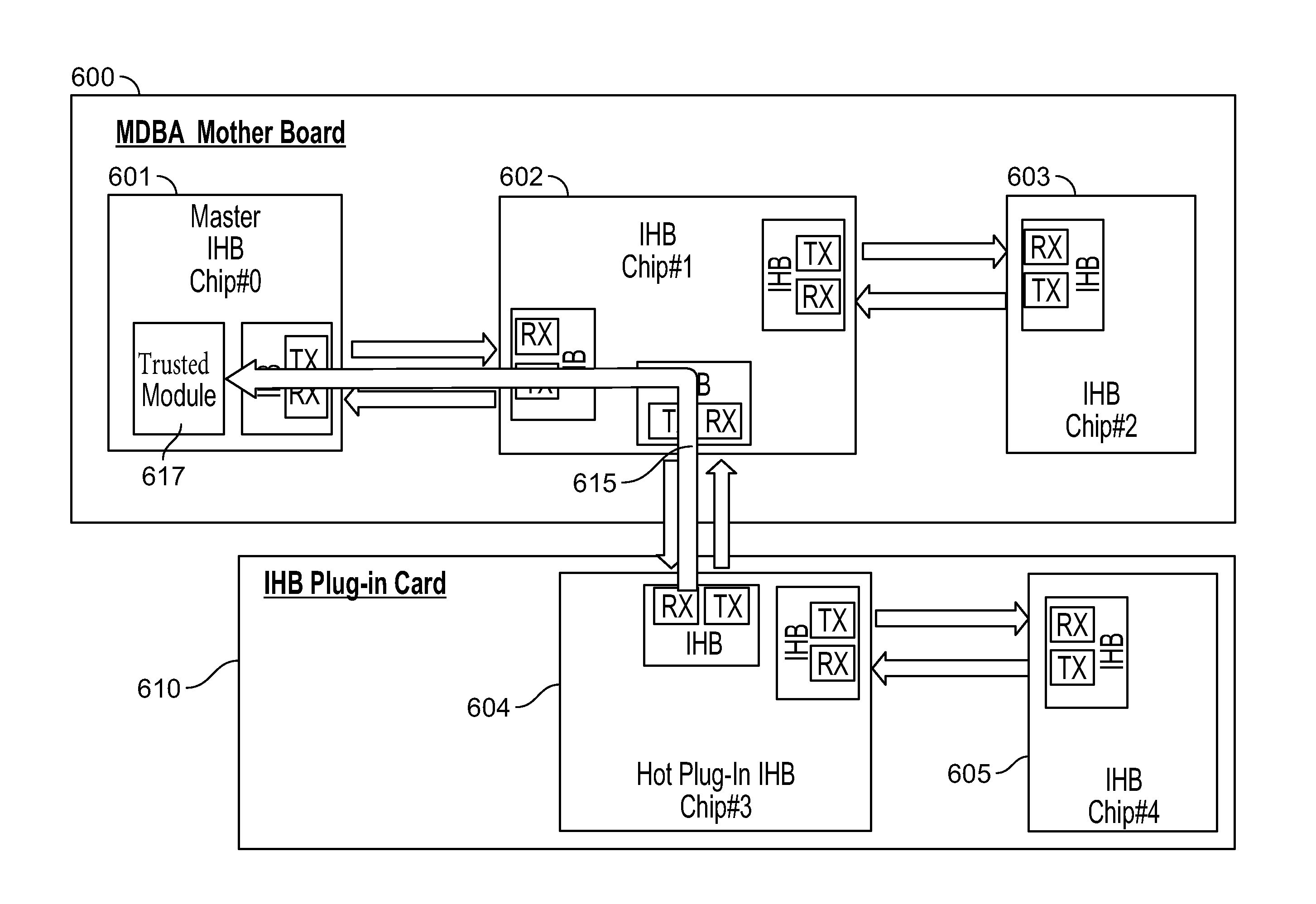 Systems and methods for secured data transfer via inter-chip hopping buses