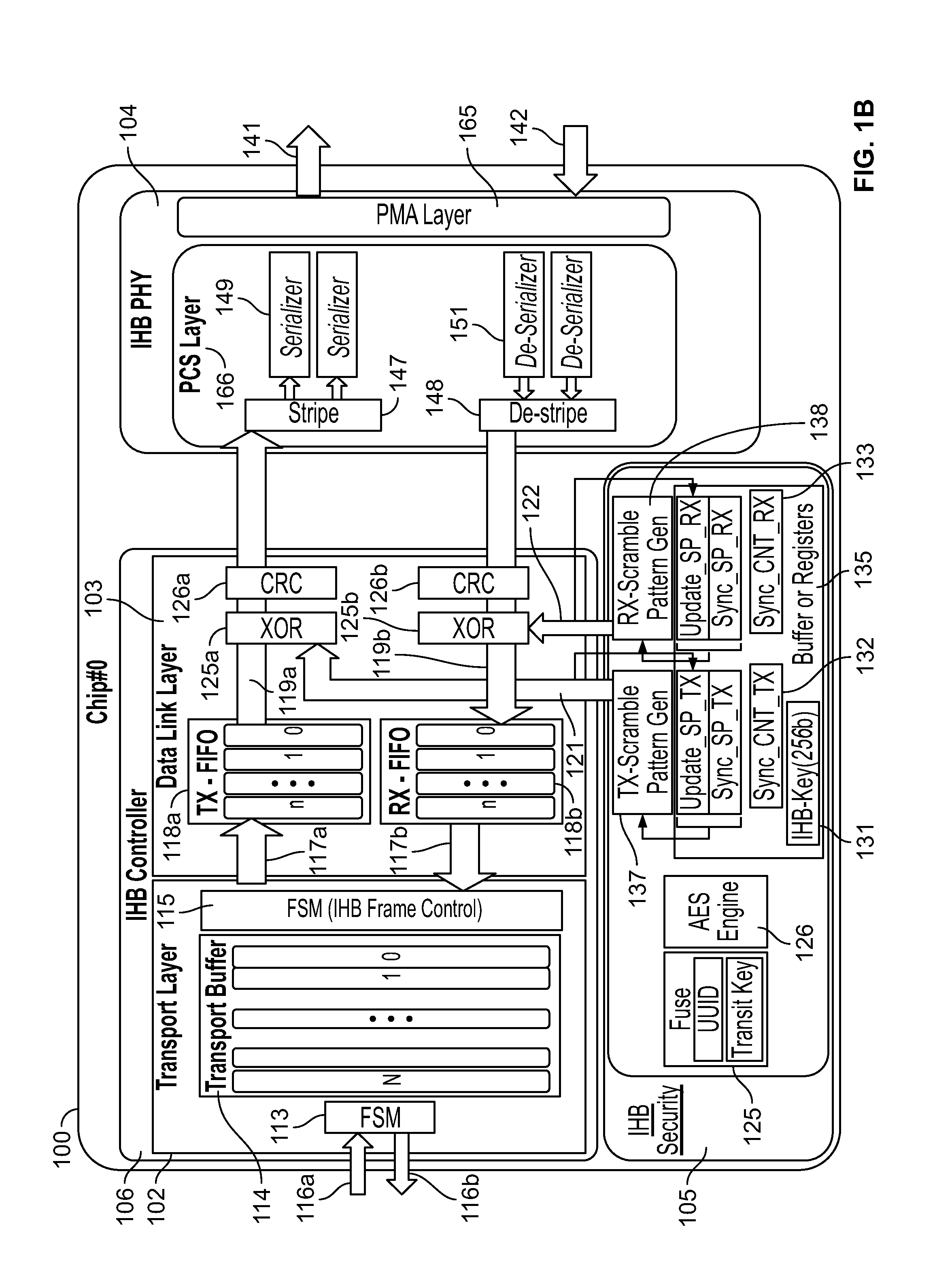 Systems and methods for secured data transfer via inter-chip hopping buses