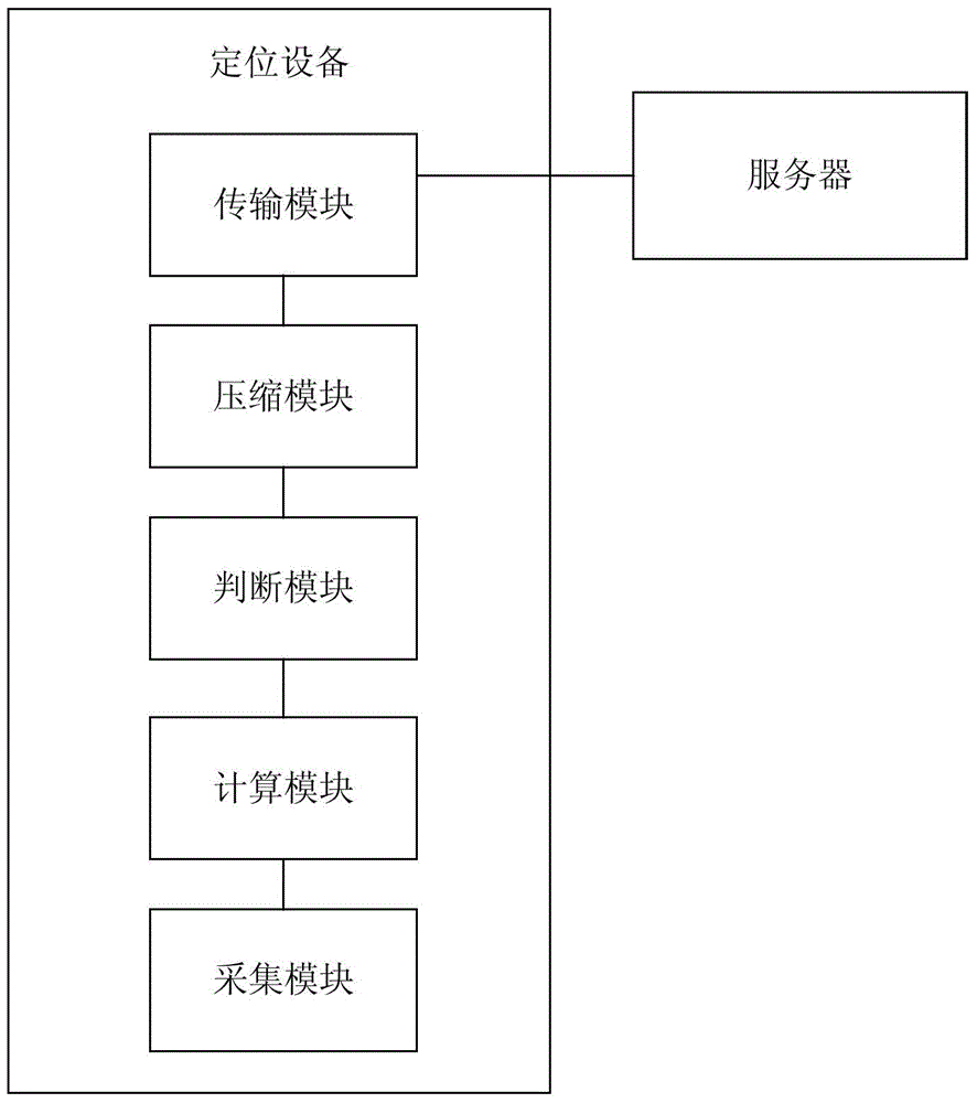 Positioning device, positioning system and data transmission method