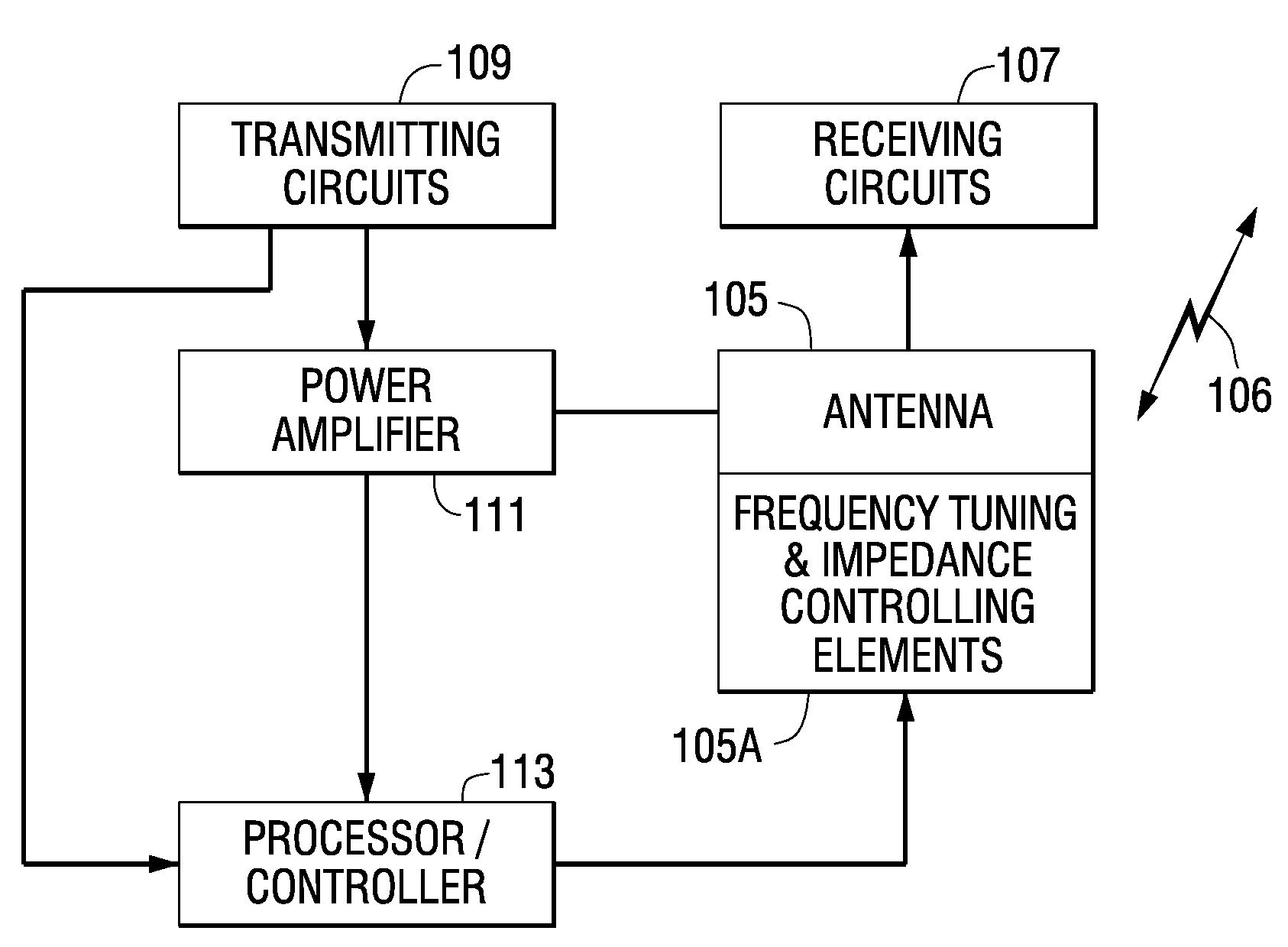 Method and apparatus for adaptively controlling antenna parameters to enhance efficiency and maintain antenna size compactness