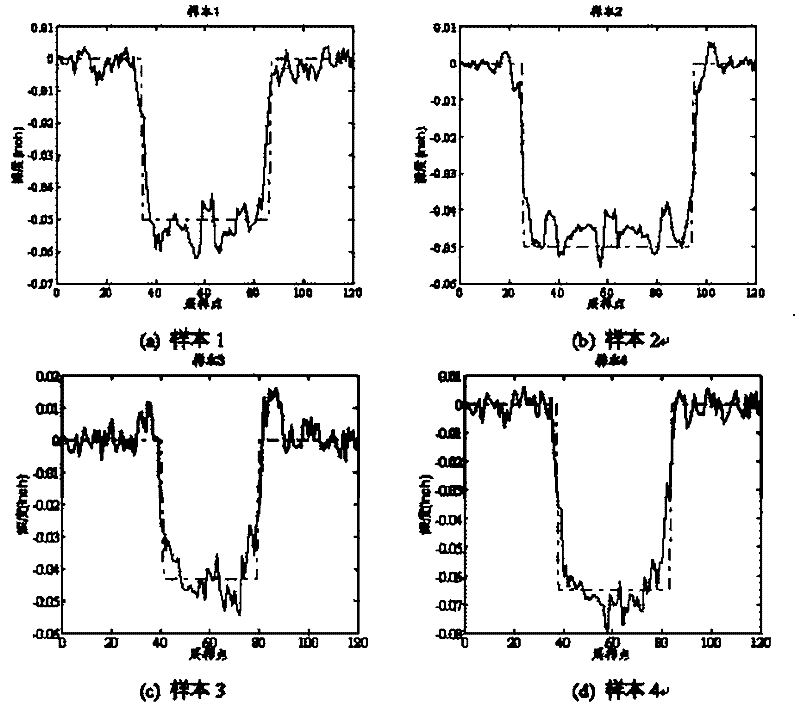 Method for reproducing two-dimensional defect of petroleum pipeline PSO-BP (Particle Swarm Optimization-Back-Propagation) neural network