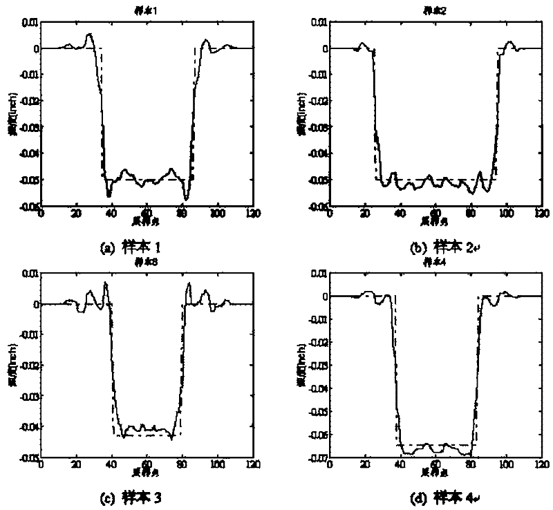 Method for reproducing two-dimensional defect of petroleum pipeline PSO-BP (Particle Swarm Optimization-Back-Propagation) neural network