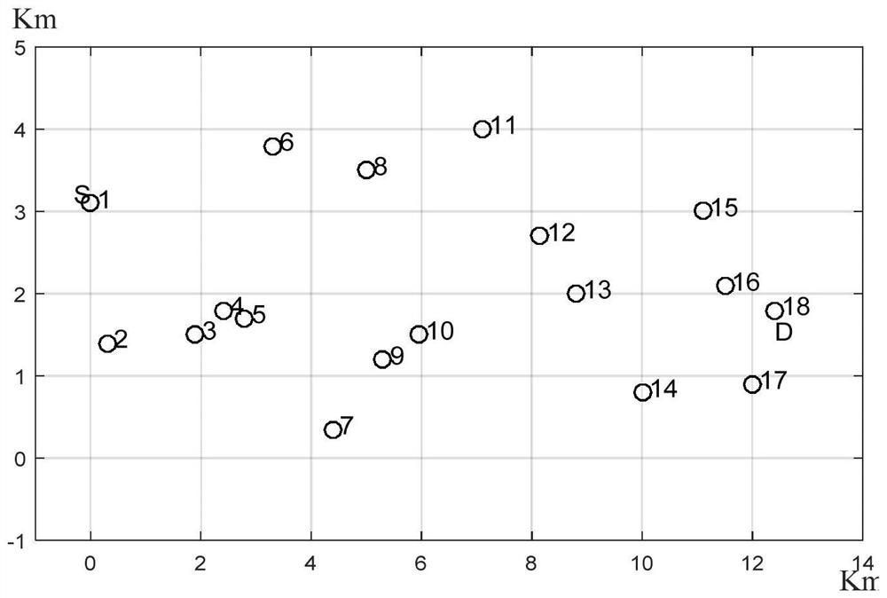 A Jointly Optimized Routing Method for Underwater Acoustic Multi-hop Cooperative Communication Network