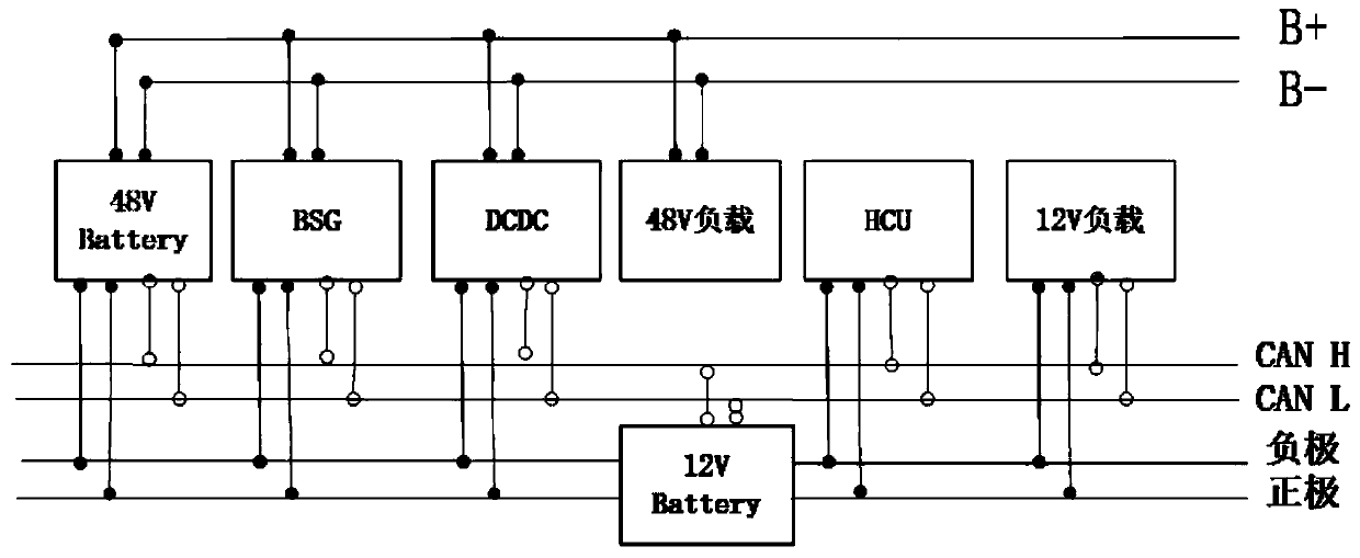 BSG vehicle type autonomous power generation control method and device