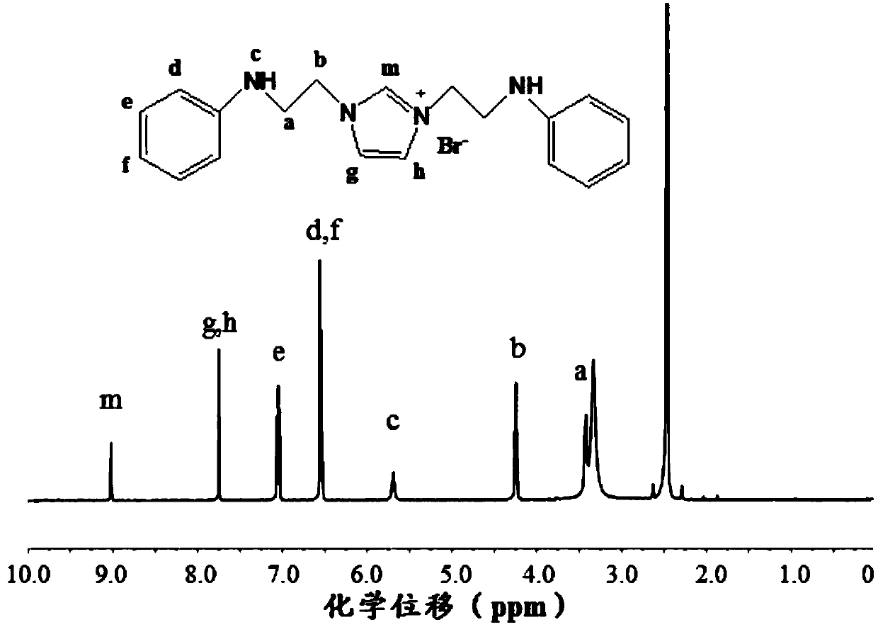 Cationic N-substituted aniline ionic liquid and preparation method thereof