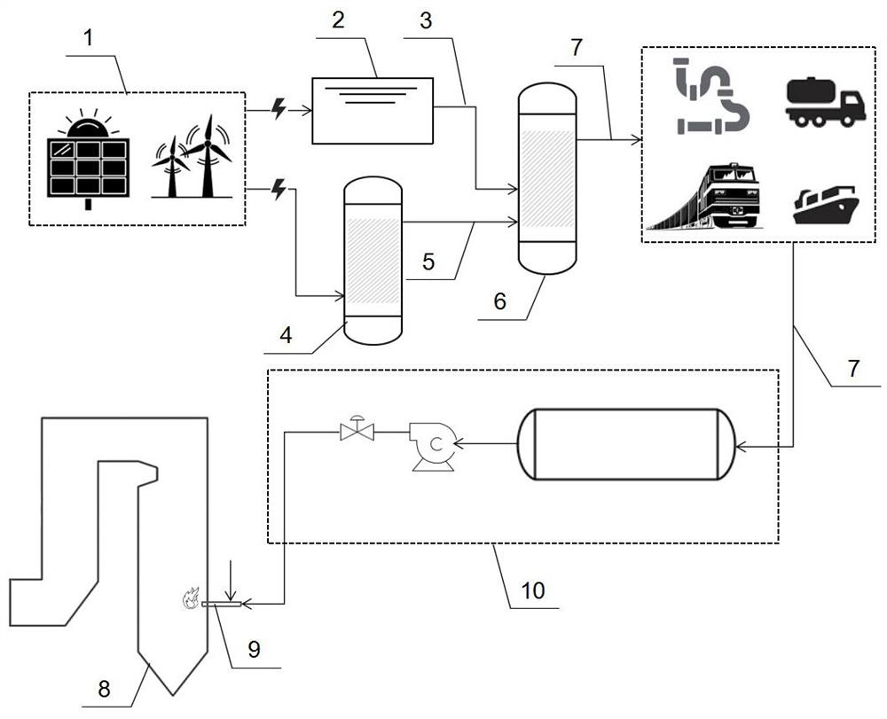 New energy and coal-fired power plant coupled low-carbon power generation system using green ammonia as carrier