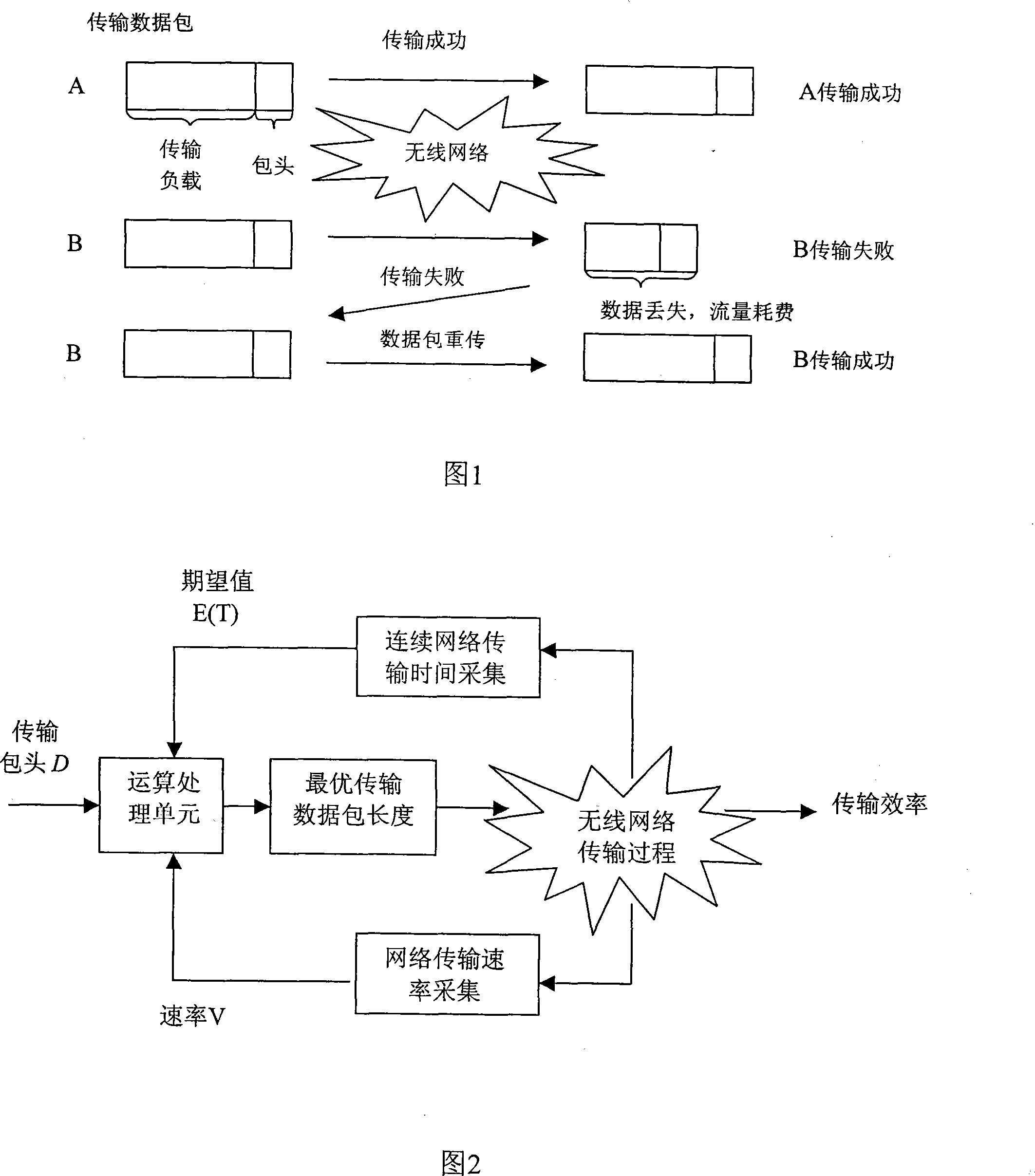 On-line optimized wireless network data transmission method based on transmission data package length