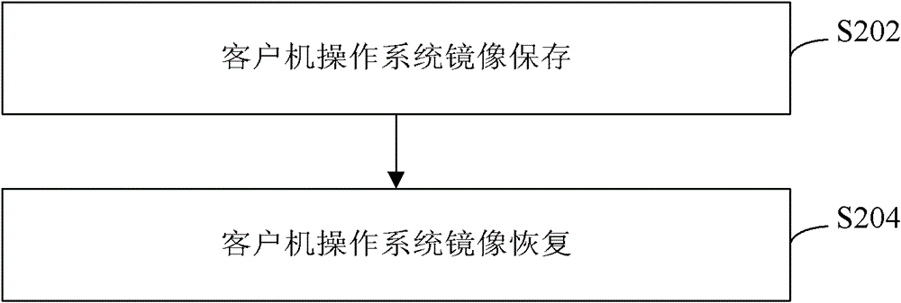 Method and device for switching editions