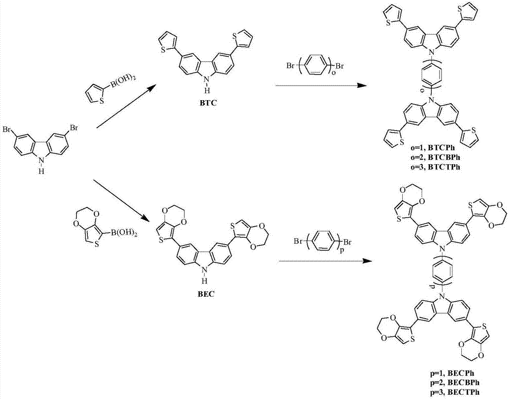 Thiophene-carbazole-thiophene derivative, preparation method and applications thereof