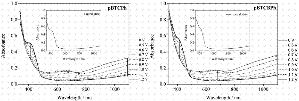 Thiophene-carbazole-thiophene derivative, preparation method and applications thereof