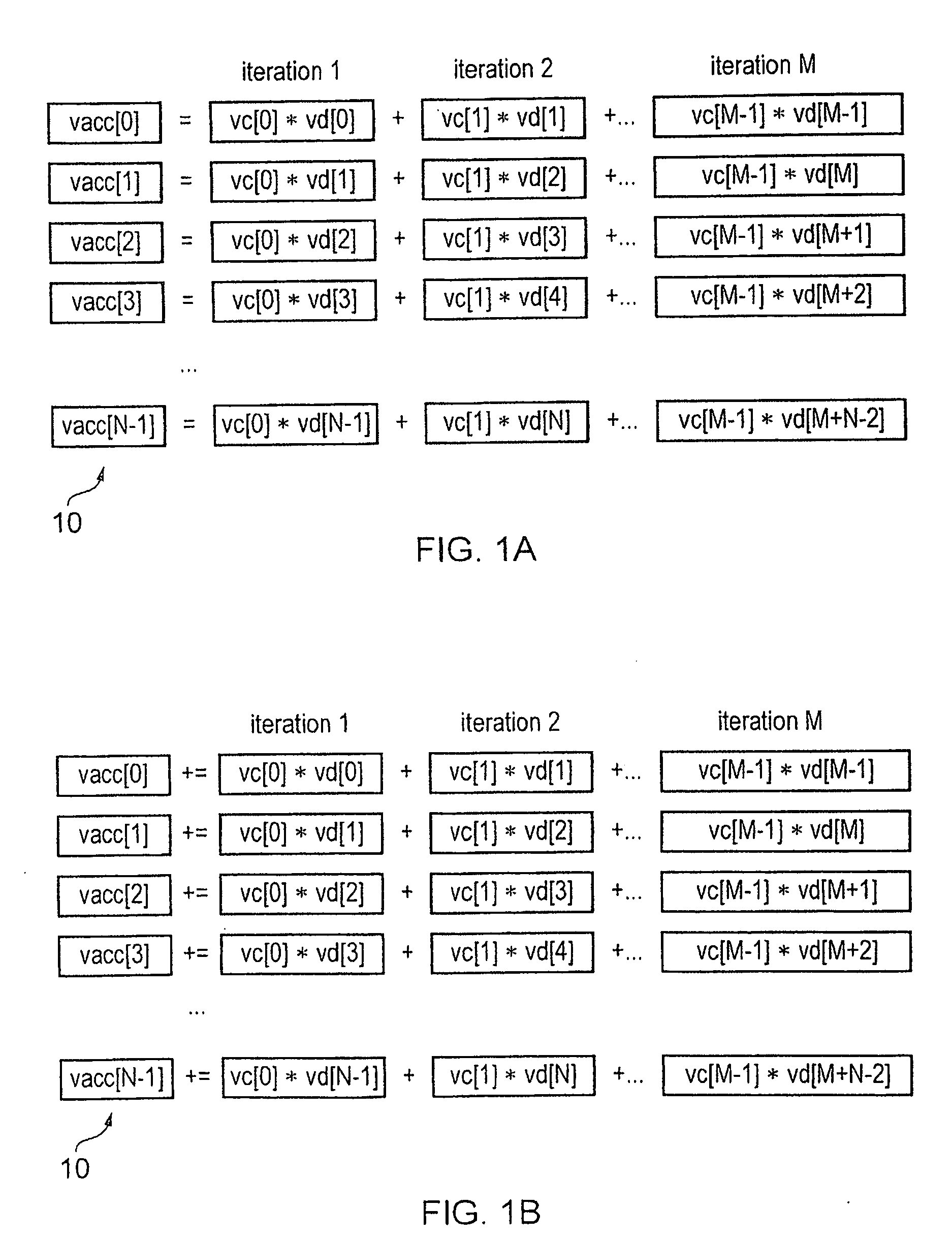 Apparatus and Method for Performing SIMD Multiply-Accumulate Operations