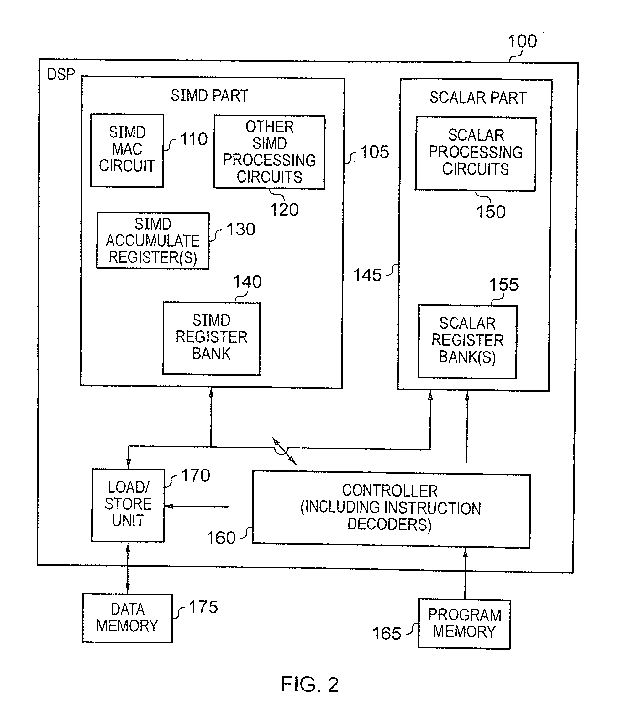 Apparatus and Method for Performing SIMD Multiply-Accumulate Operations