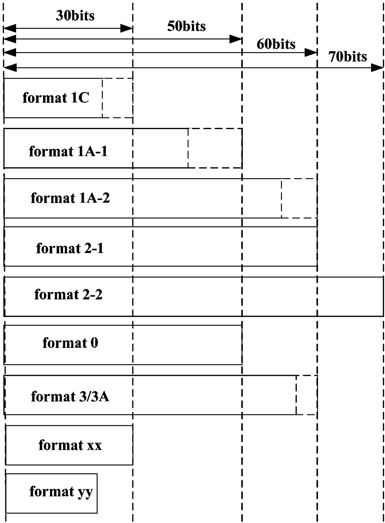 Downlink control information detection method, downlink control information transmission method, terminal and network device