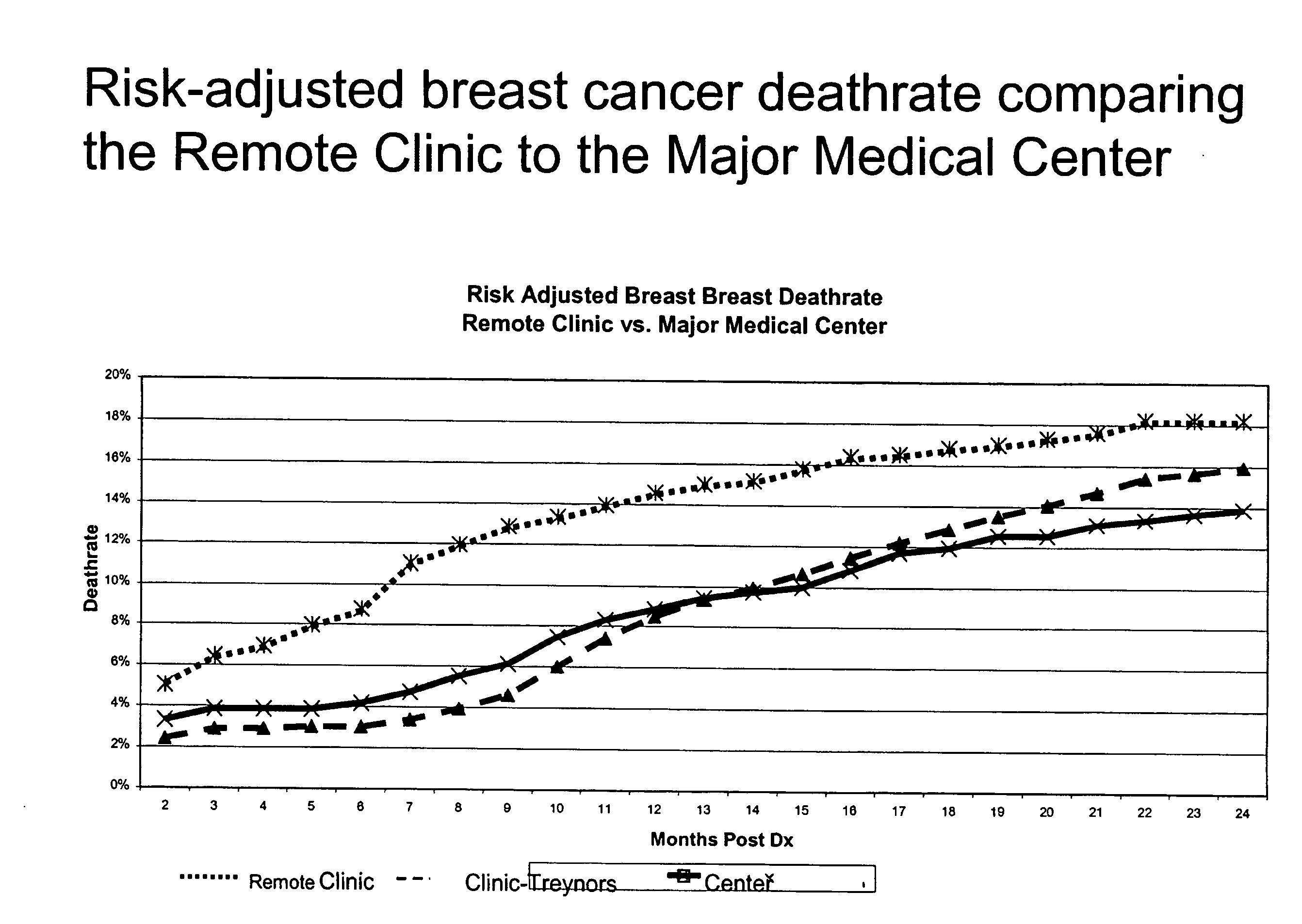 Methods for risk-adjusted performance analysis