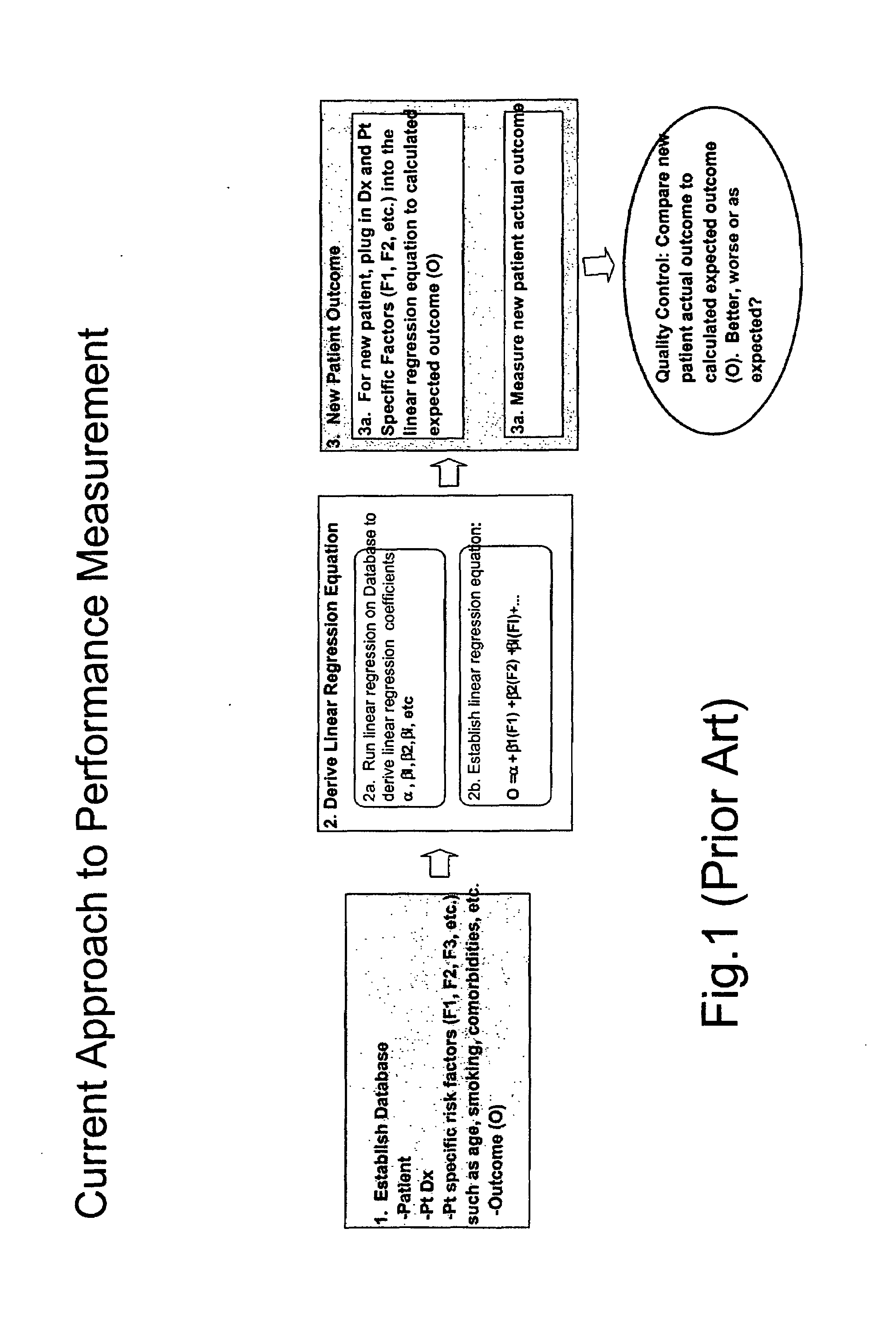 Methods for risk-adjusted performance analysis