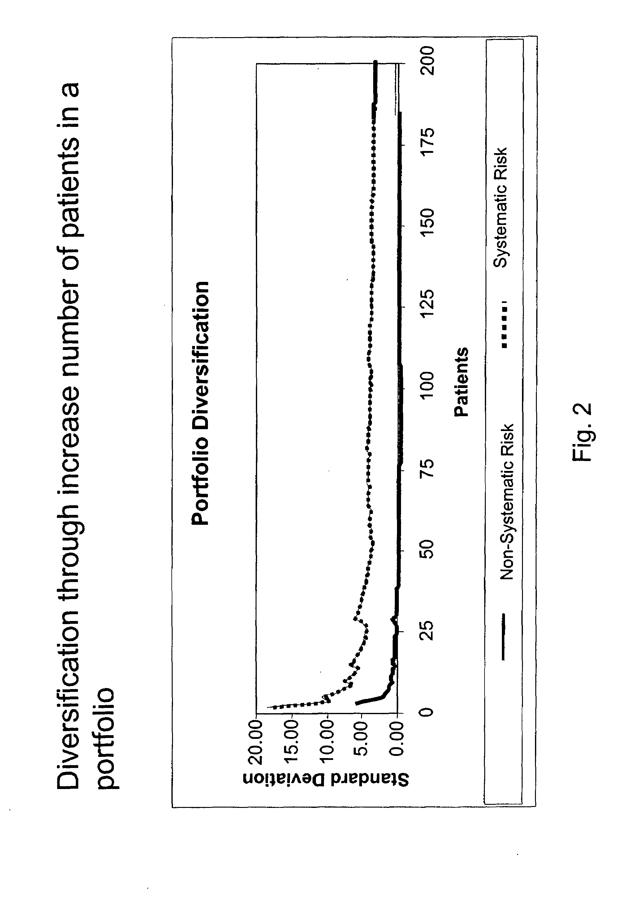 Methods for risk-adjusted performance analysis